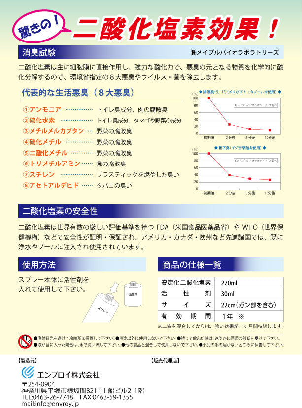 CL-300　除菌・消臭スプレー（2液混合タイプ）二酸化塩素水溶液。ウイルス有効性試験実施済 - Art・Value