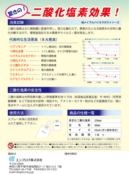 CL-300　除菌・消臭スプレー（2液混合タイプ）二酸化塩素水溶液。ウイルス有効性試験実施済 - Art・Value